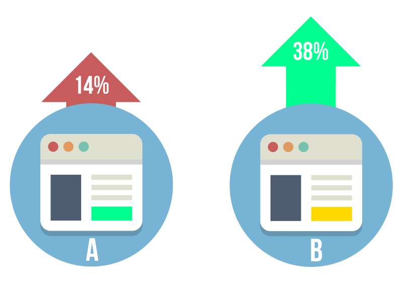What Is A/B Testing Infographic
