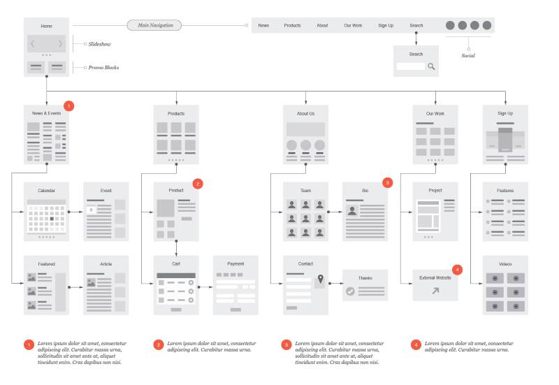 How Long To Plan A Website?
