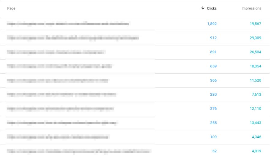 Identify the pages that bring in the most traffic from search engines