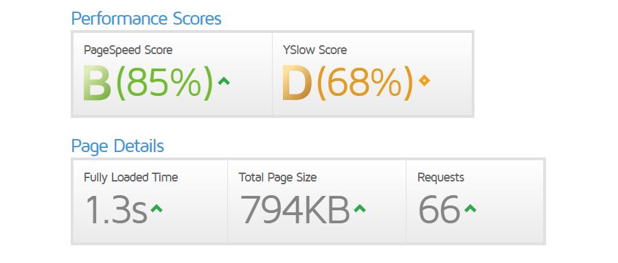 Use your website redesign as an opportunity to make your website faster