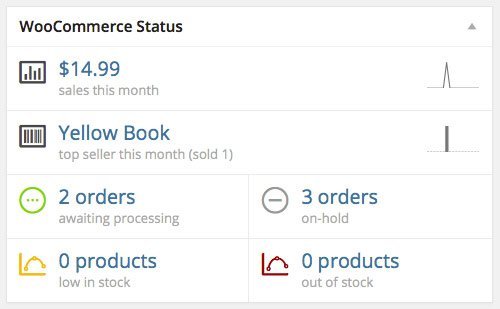 Woocommerce Dashboard