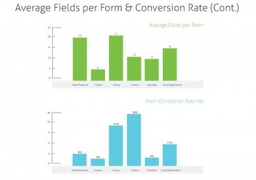 wordpress-form-conversion-1